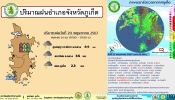 Синоптики объявили начало сезона дождей в Таиланде