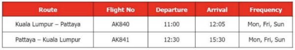 Авиакомпания Malaysia AirAsia возобновляет прямые рейсы в Паттайю