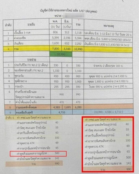 Министерство обороны уточняет порядок выплаты заработной платы