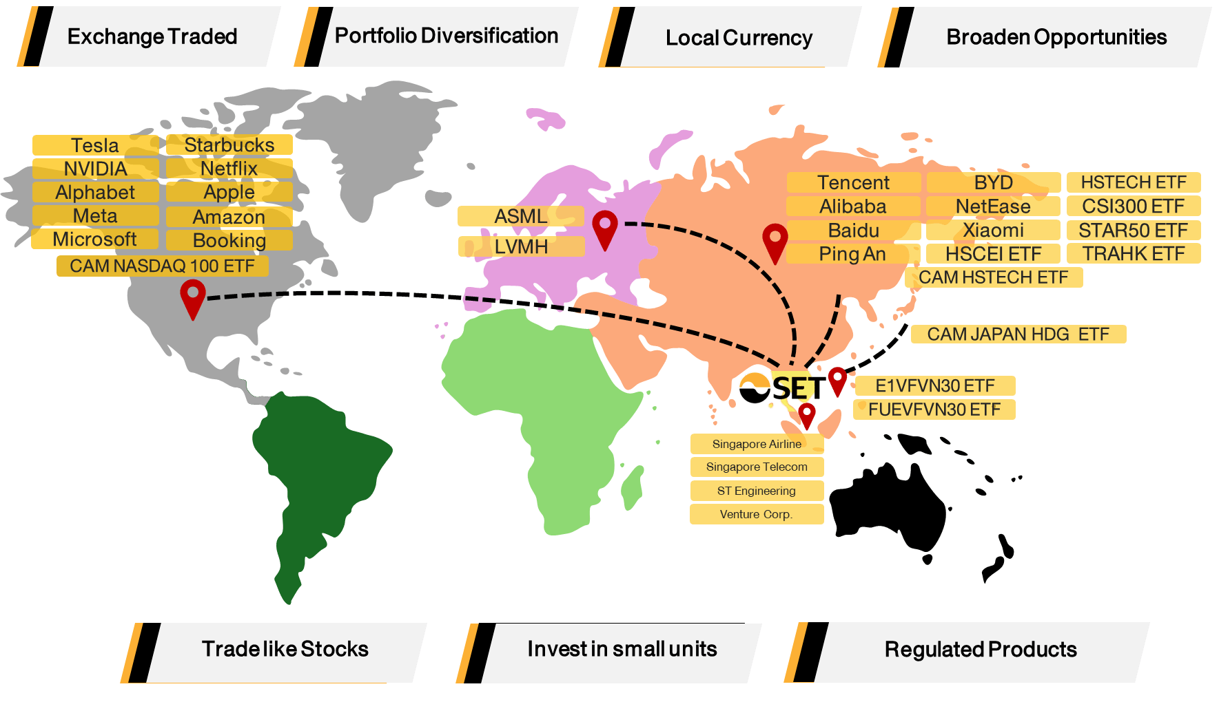 Как использовать DR и DRx для создания глобально диверсифицированного портфеля - Бизнес-новости Таиланда