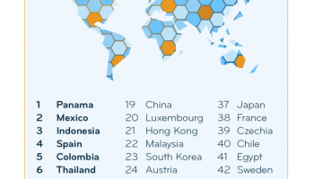 Таиланд сохраняет за собой шестое место среди лучших направлений для экспатов - Бизнес-новости Таиланда