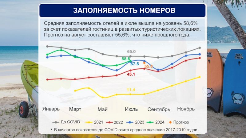 Отели смотрят в будущее с осторожным оптимизмом