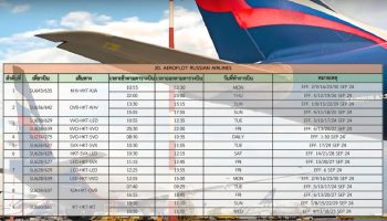 «Аэрофлот» возвращает рейсы из Екатеринбурга на Пхукет с сентября