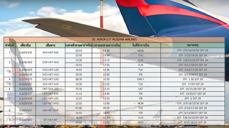 «Аэрофлот» возвращает рейсы из Екатеринбурга на Пхукет с сентября