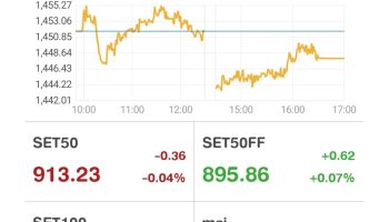 Обзор рынка за 23 сентября 2024 г.: Индекс SET в Таиланде упал на 0,26% из-за фиксации прибыли в ключевых секторах - Деловые новости Таиланда