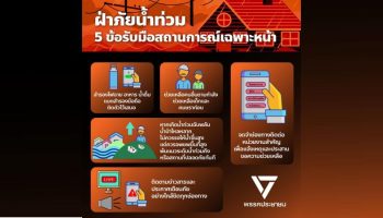 Угроза наводнений: 5 советов перед приближением непогоды