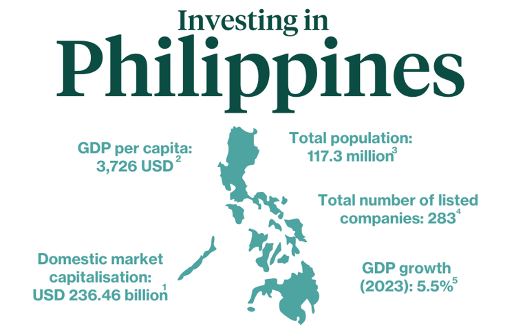 Почему стоит инвестировать в Филиппины? - Деловые новости Таиланда