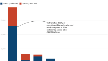 Растущая роль АСЕАН в мировом секторе солнечной энергетики - Деловые новости Таиланда