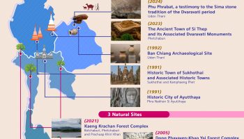 Жемчужины Таиланда, внесенные в список Всемирного наследия ЮНЕСКО: Открытие природных и культурных чудес - TAT Newsroom