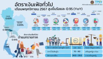 Годовая инфляция в Таиланде уложится в 1%