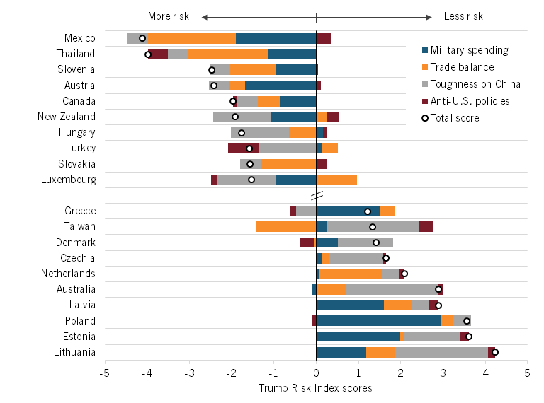 Таиланд входит в топ-10 стран с высоким уровнем риска при второй администрации Трампа