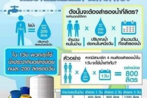 Отключение: Пхукету грозит засуха, так как завтра заработает новая система