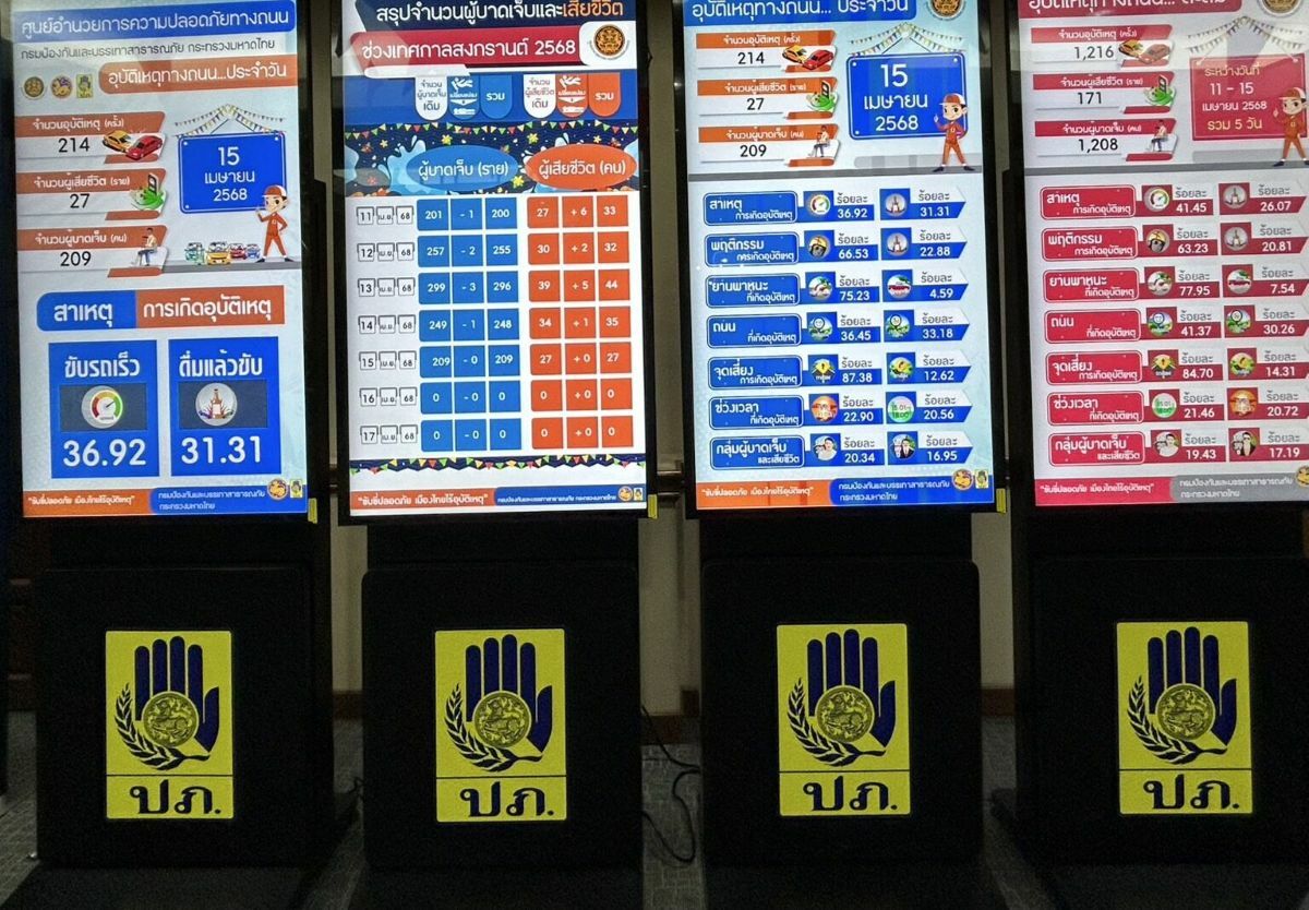 В Таиланде зафиксирован 171 смертельный случай на дорогах за 5 дней Сонгкрана