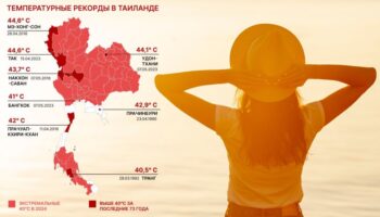 Индекс жары выходит из тени. Что нужно об этом знать?