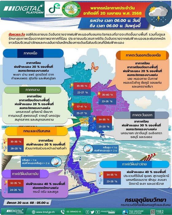 Погода в Таиланде: проливные дожди и штормы обрушились на 42 провинции