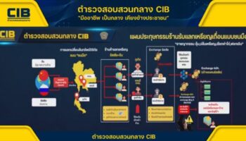 Полиция пришла в работающие с криптовалютой обменники Пхукета