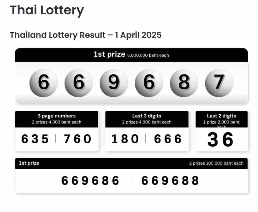 Предсказание картофельного выигрыша в лотерею приводит фанатов в восторг