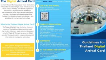 Таиланд запускает цифровую карту прибытия, которая заменит бумажную систему