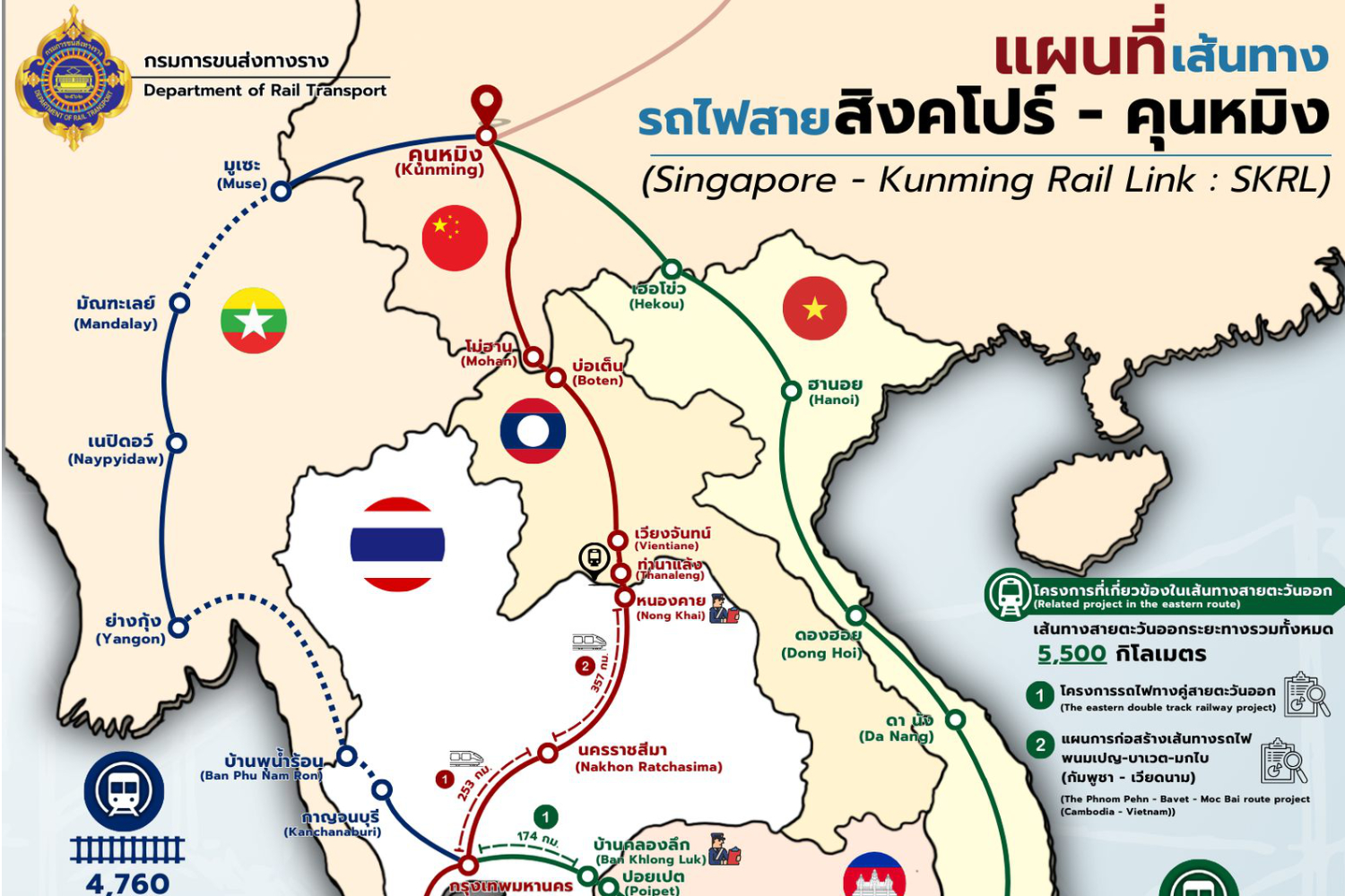 Железнодорожное сообщение рассматривается как ворота для тайской торговли
