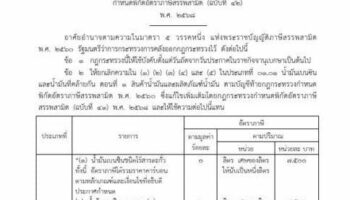 Топливный шок: Таиланд повышает налоги на бензин и дизельное топливо из-за падения цен на нефть