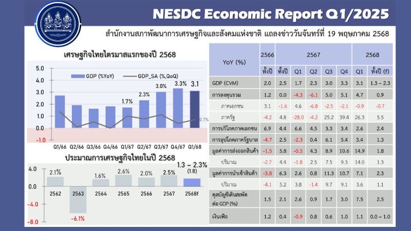 Торговая война Трампа обойдется Таиланду чуть легче коронавируса