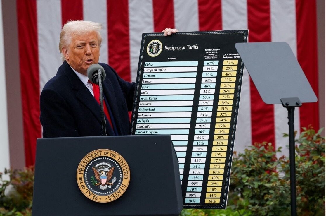 Фондовый рынок Таиланда восстанавливается, несмотря на тарифы США и глобальную волатильность