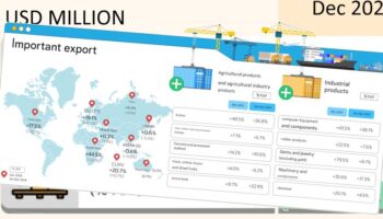 Чем Таиланд может ответить на апрельские пошлины Трампа