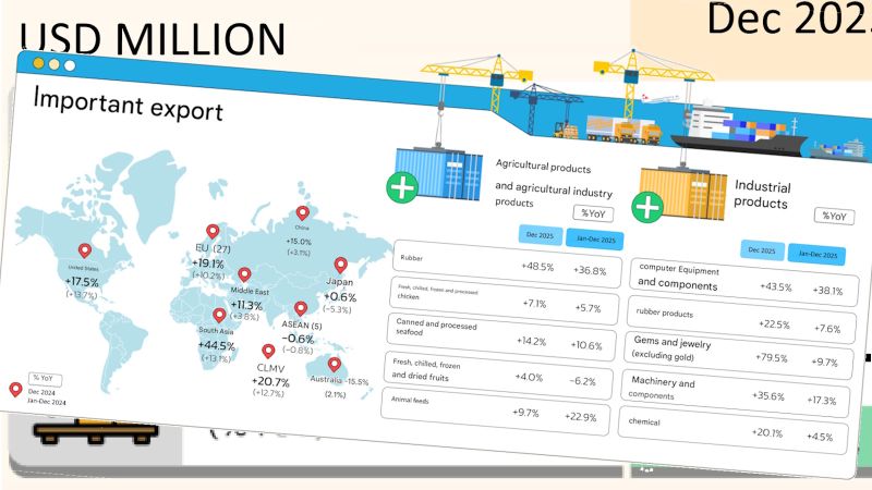 Чем Таиланд может ответить на апрельские пошлины Трампа
