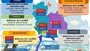 В 37 провинциях Таиланда объявлено предупреждение о сильных дождях и штормах