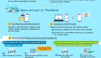 Полет на дроне в Таиланде – Обновленный гид для туристов