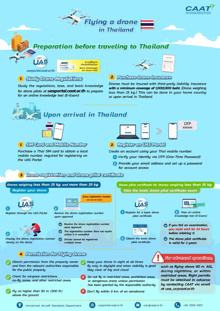 Полет на дроне в Таиланде – Обновленный гид для туристов