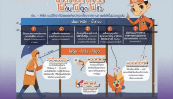 ДДПМ и МEA призывают к осторожности во время сильного дождя: советы по безопасности и контакты экстренных служб на сезон наводнений