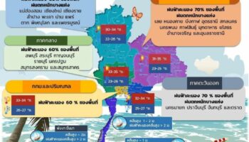 Погода в Таиланде: Предупреждение о дождях для 39 провинций, возможны наводнения