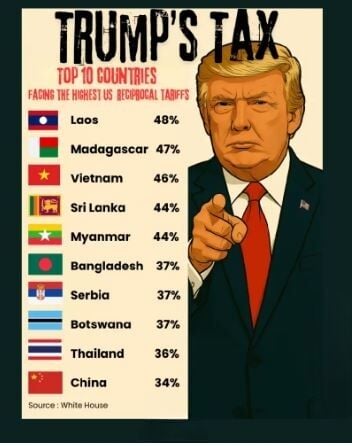 Срок США истекает: Таиланд спешит избежать тарифных проблем