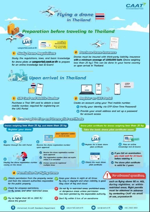 Тайланд приостанавливает все дроны на фоне нарастающих пограничных напряжений