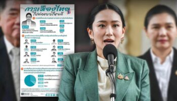 Pae — это предел: Новый опрос показывает, что большинство тайцев хотят, чтобы премьер-министр ушел в отставку