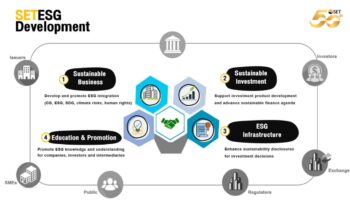 SET на уровне 50: Пионеры будущего корпоративной устойчивости в Таиланде