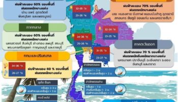 В 36 провинциях Таиланда предсказываются сильные дожди и наводнения
