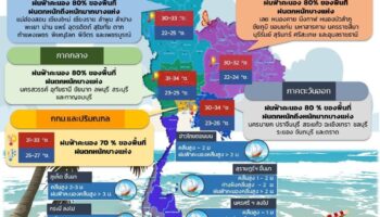 Синоптики объявили предупреждение о сильных дождях в Таиланде: 80% регионов под угрозой