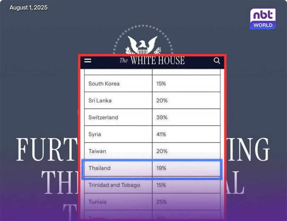 США снизили тариф на тайские товары до 19% после завершения торговой сделки