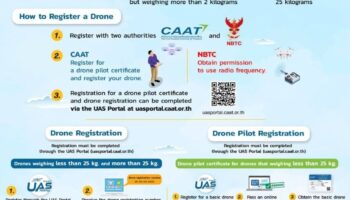 Таиланд разрешает операции дронов с 16 по 31 августа