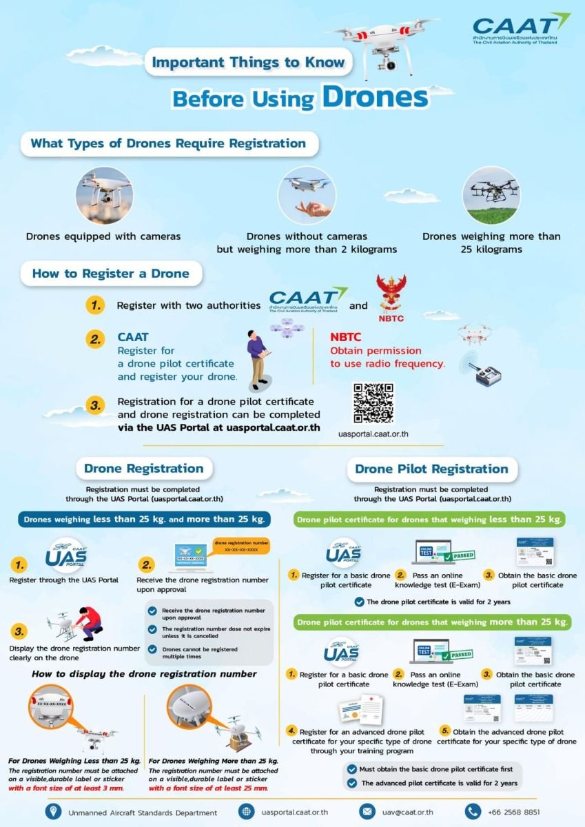 Таиланд разрешает операции дронов с 16 по 31 августа
