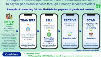 SEC and partners launch 18-month TouristDigiPay sandbox for converting digital assets to Baht