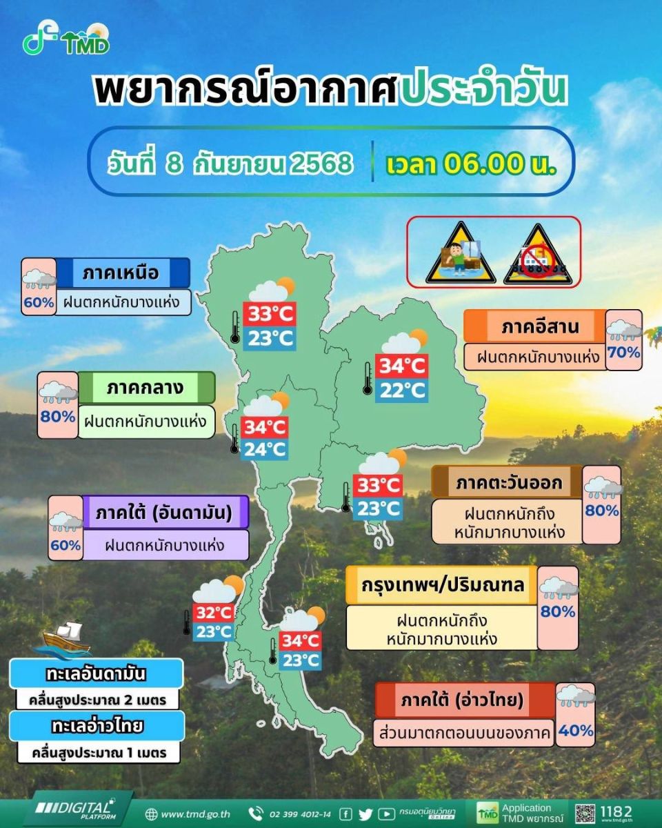 В 50 провинциях Тайланда, включая Бангкок, выпущено предупреждение о сильных дождях.