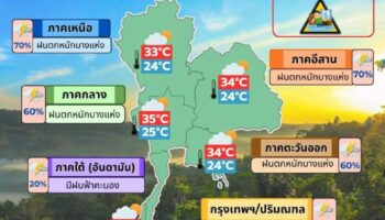 Выпущено предупреждение о сильном дожде для 45 провинций Таиланда