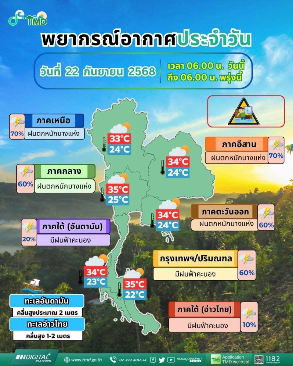 Выпущено предупреждение о сильном дожде для 45 провинций Таиланда