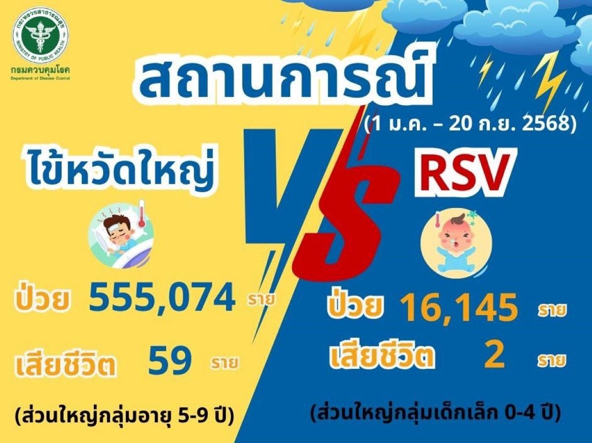Министерство здравоохранения Таиланда предупреждает о всплеске RSV и гриппа, 61 смерть