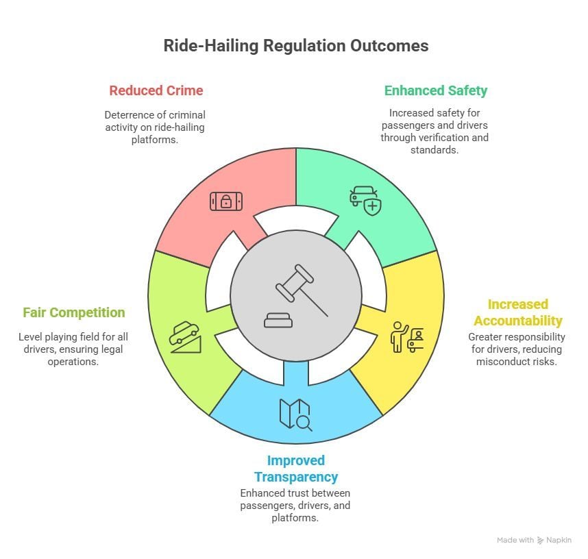 Таиланд вводит более строгие правила по вызову такси с октября