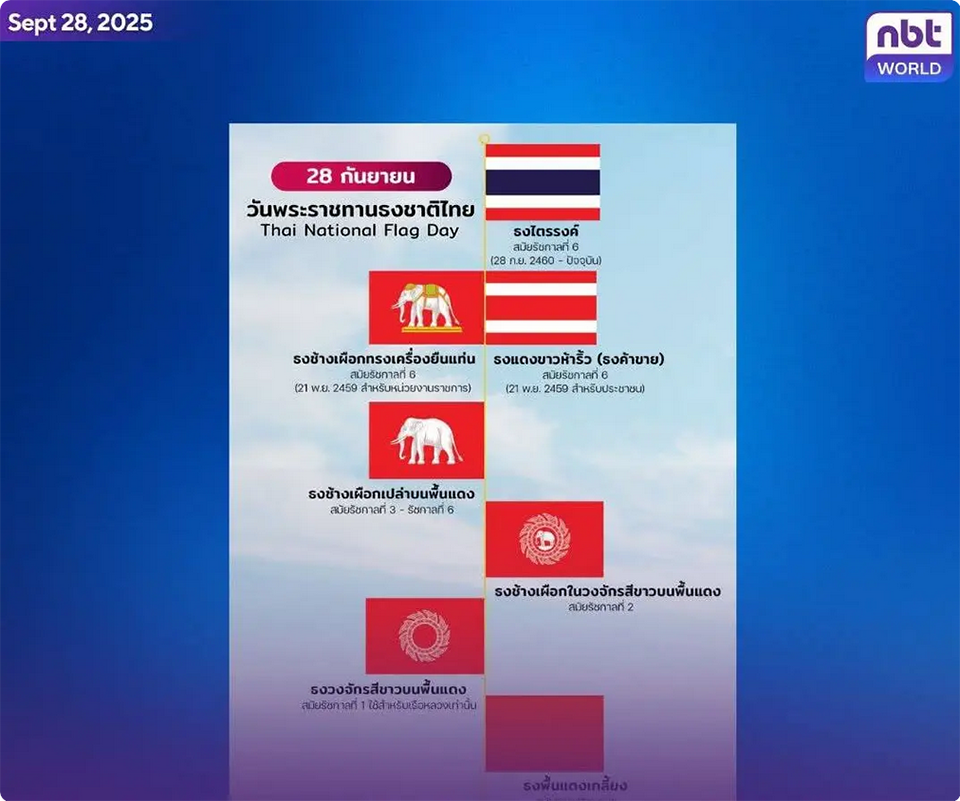 Таиланд отмечает День национального флага, посвященный триколорному символу единства