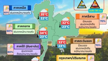 Тайланд готовится к сильным дождям и внезапным наводнениям в 42 провинциях